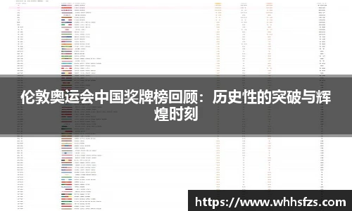 伦敦奥运会中国奖牌榜回顾：历史性的突破与辉煌时刻