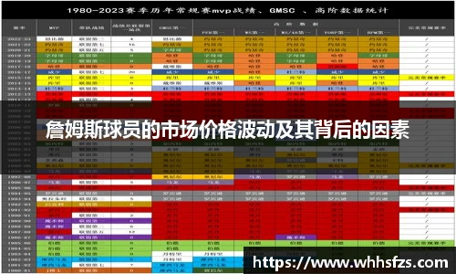 詹姆斯球员的市场价格波动及其背后的因素
