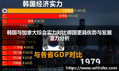 韩国与加拿大综合实力对比哪国更具优势与发展潜力分析